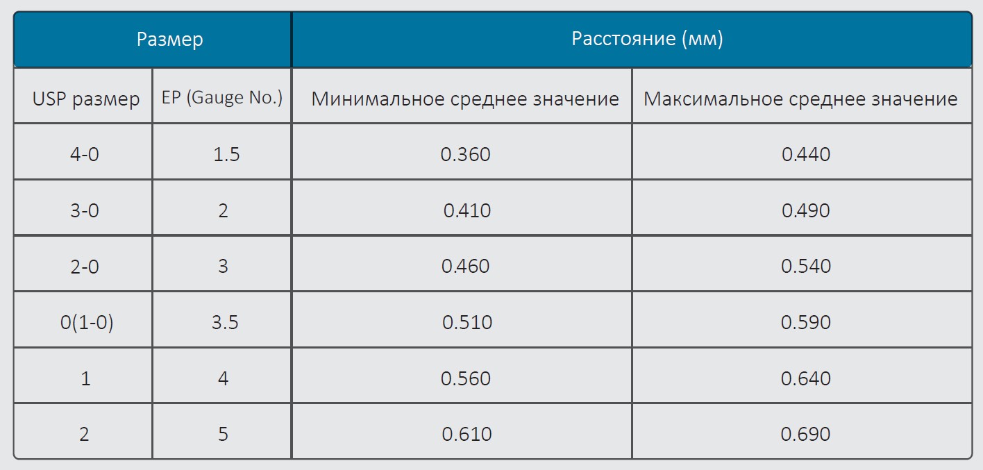 PDO USP 0 Шовный материал Полидиоксанон (ALCADINONE) нить с насечками. стерил. KATSAN